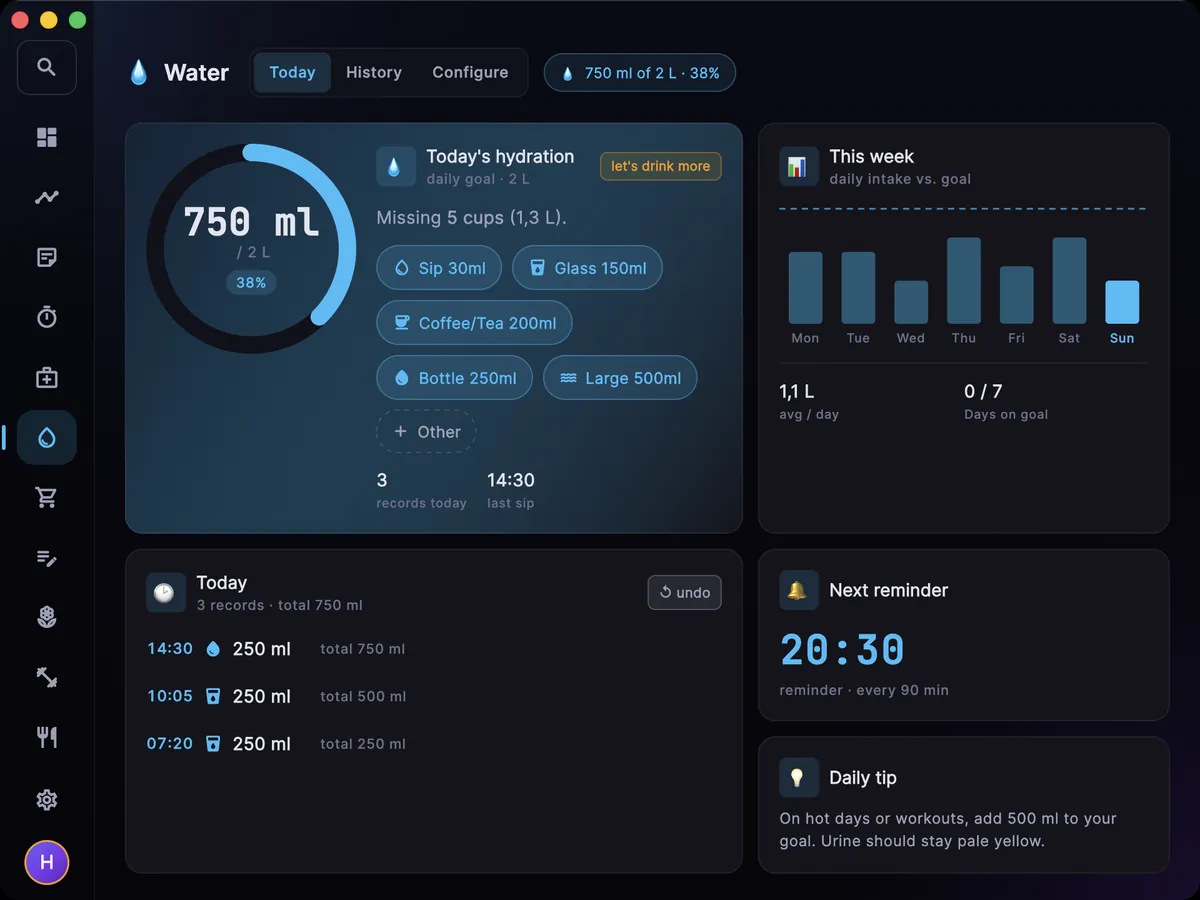 Water screen on the Mac: 750 ml of 2 L and the week chart