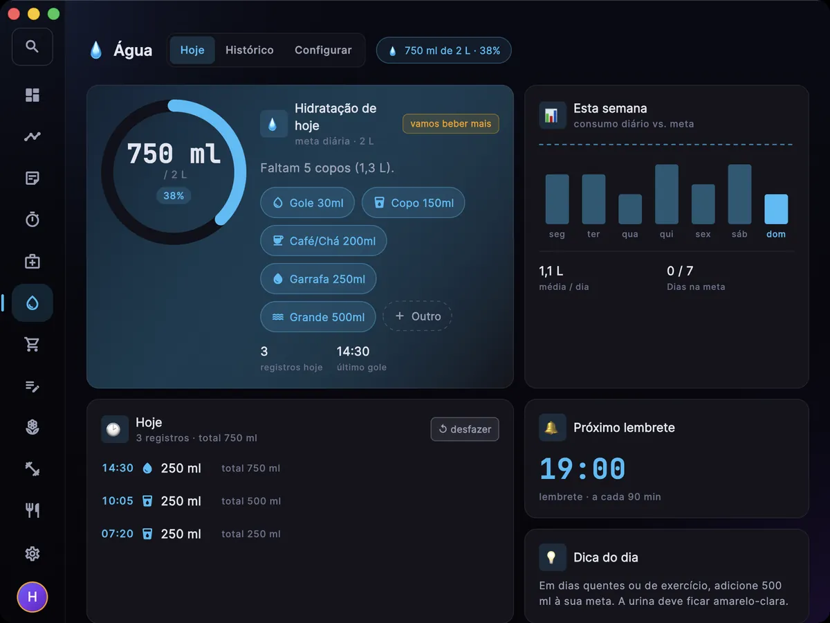 Tela de Água no Mac: 750 ml de 2 L e o gráfico da semana